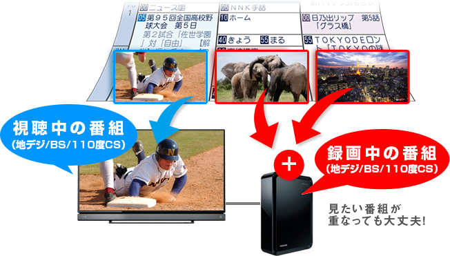 BS���n�f�W��3�`���[�i�[������A�ԑg�����Ȃ���ʂ�2�ԑg�𓯎��ɘ^��ł���