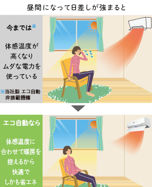 ボタン1つで省エネ※運転、エコ自動