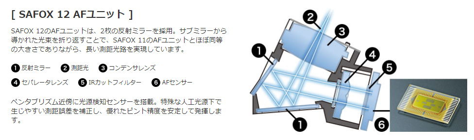 狙った瞬間を確実に 撮り切る、撮影機能。