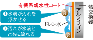 �����􂢗����A�M������N���[�j���O��