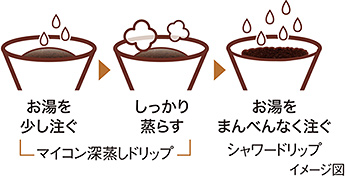 ����������炵�Ē��o����u�}�C�R���[�����h���b�v�v�u�V�����[�h���b�v�v