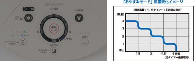 �A�Q���ɕ֗��ȁu���₷�݃��[�h�v