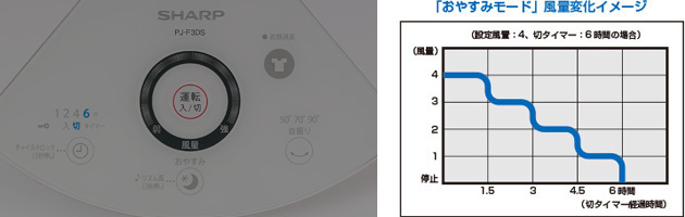 �A�Q���ɕ֗��ȁu���₷�݃��[�h�v