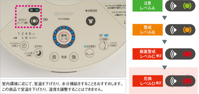 シャープ PJ-F2DBG 価格比較 - 価格.com