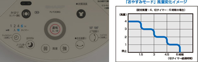 シャープ PJ-F2DBG 価格比較 - 価格.com