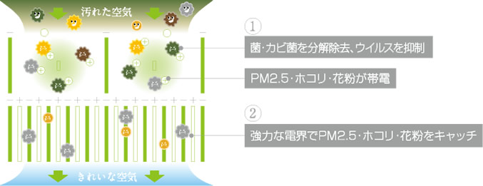 三菱電機 霧ヶ峰 MSZ-L2217 価格比較 - 価格.com