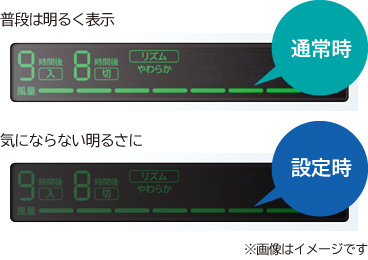 ���₷�ݎ��ȂǃV�[���ɂ���đI�ׂ錸��������