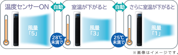 �����ɍ��킹�ĕ��ʐؑ։��x�Z���T�[