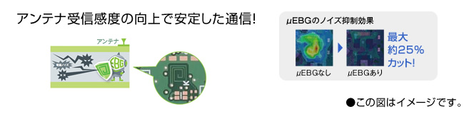 �m�ʁi�}�C�N���jEBG�\���n�Z�p�ɂ��A�A���e�i�ւ̃m�C�Y���Ւf