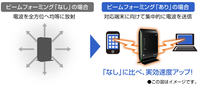 �������x���A�b�v����y�r�[���t�H�[�~���O�z