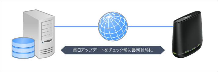 ̑̓
