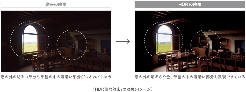 HDR�M���ɑΉ��i���j�B����ɍ��掿�Z�p�ɂ���āA�f���{���̖��邳�A�R���g���X�g�A�N�₩�ȐF���Č�