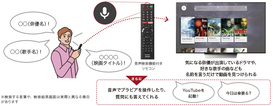 ���Ō������ԑg�⓮���T��