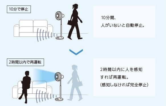 �l���Z���T�[����