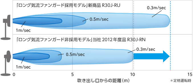 オールシーズンたよりになる。多彩なここちよい風。
