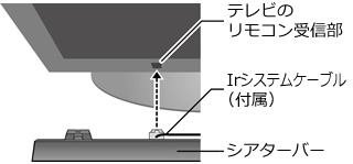 ���̑��̓���