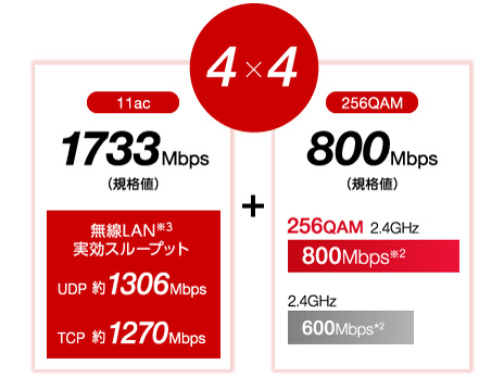 バッファロー AirStation HighPower Giga WXR-2533DHP2 価格比較