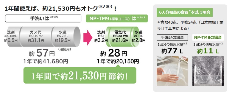 パナソニック NP-TM9 価格比較 - 価格.com