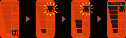 かけ面の温度変化にともない、バーが上昇します。設定温度(高)に達すると音でお知らせします。