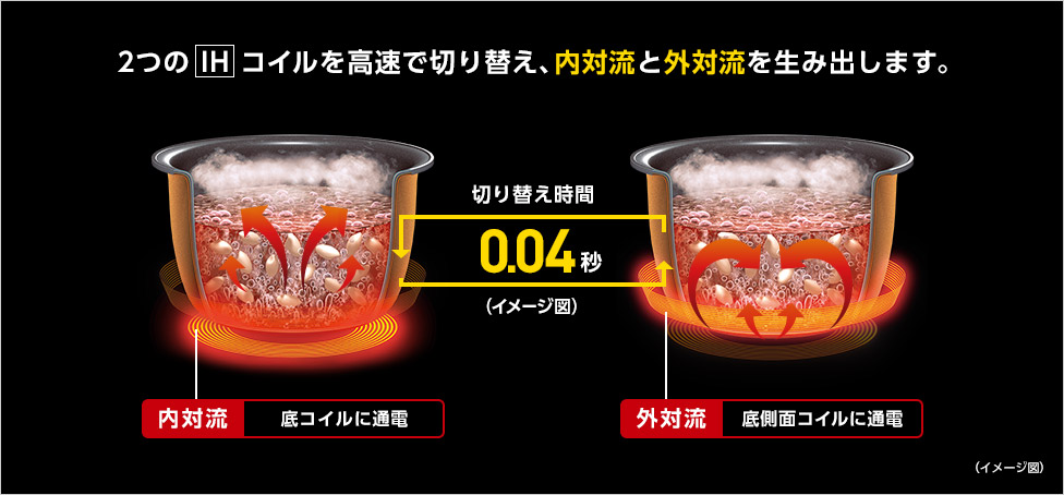 甘み・旨みを引き出し、一粒一粒ふっくら炊き上げ 「大火力おどり炊き(高速交互対流)」