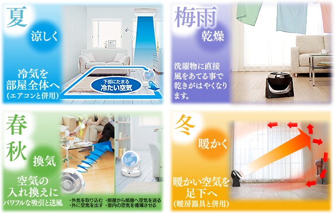 ���p�r�Ɏg����