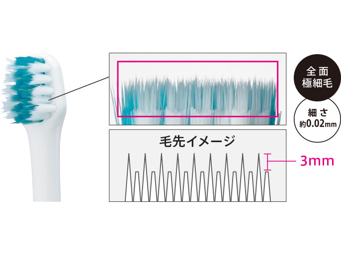 デリケートな歯周ポケットのための毛先3mm段差