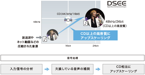 ͉CDȏ̍ɃAbvXP[O