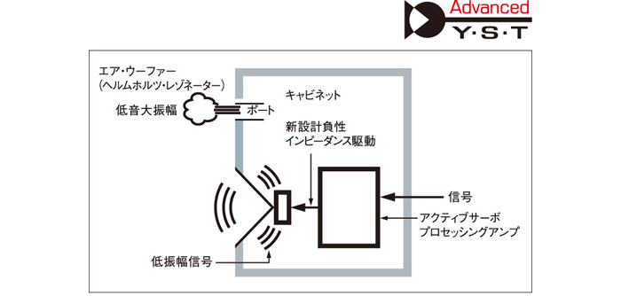 ヤマハ NS-SW050(B) [ブラック 単品] 価格比較 - 価格.com