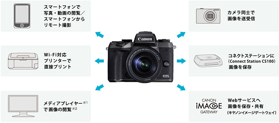 CANON EOS M5 EF-M15-45 IS STM レンズキット 価格比較 - 価格.com