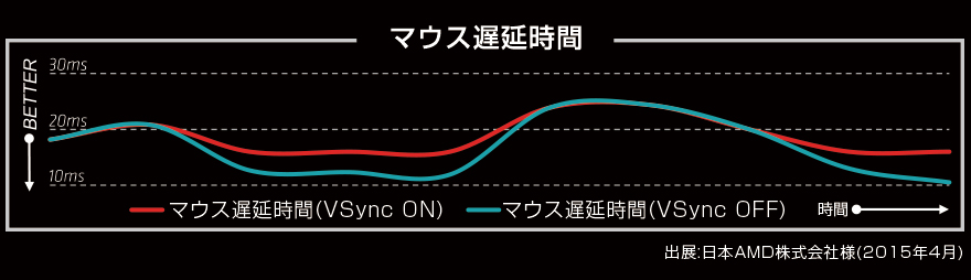 VSyncItɂłuFreeSync™eNmW[v