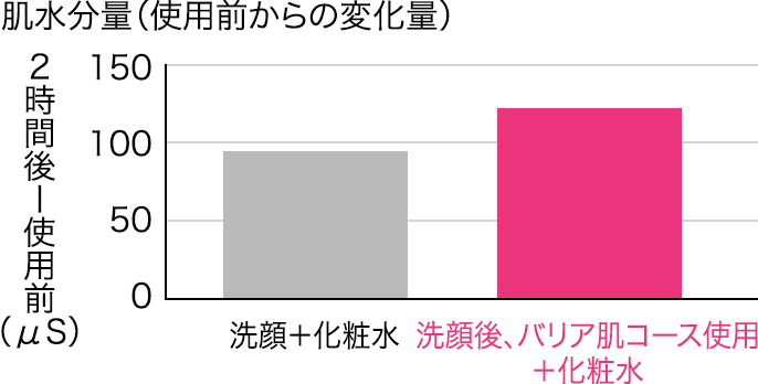 �����q���ɂȂ�₷���G�߂�A���̂�炬�������鎞�ɂ������߁u�o���A���R�[�X�v