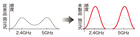 �����x�����A���e�i�i�R×�S�j����