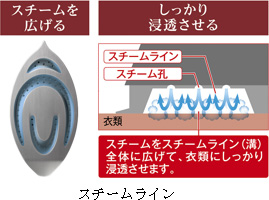 �V�����ɕ֗��Ŏg���₷���X�`�[���ƃV���b�g