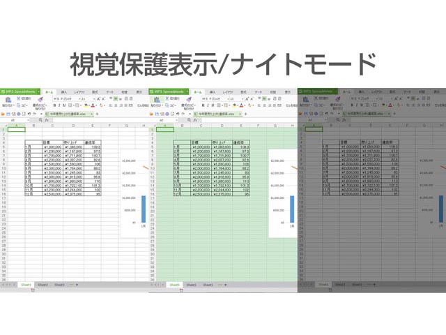 目の疲れを軽減するための画面表示が選択できます。