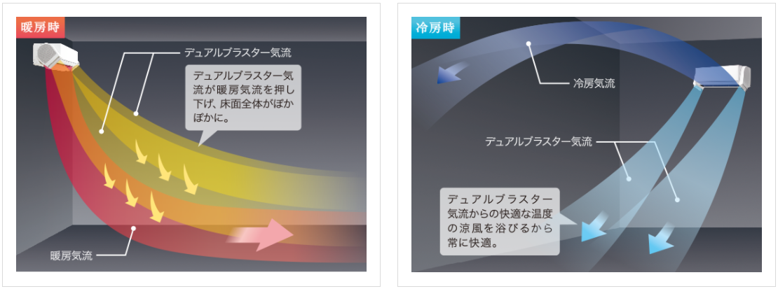 2種類の気流で、空間全体を快適に、DUAL BLASTER®