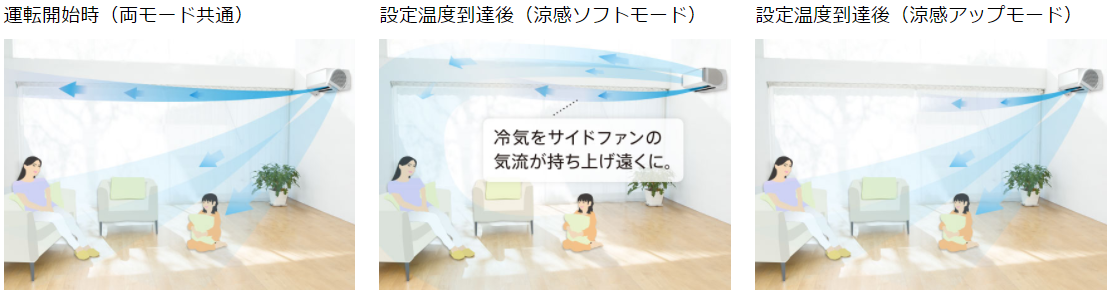 女性におすすめの、やさしい「新気流」、快適おまかせ気流