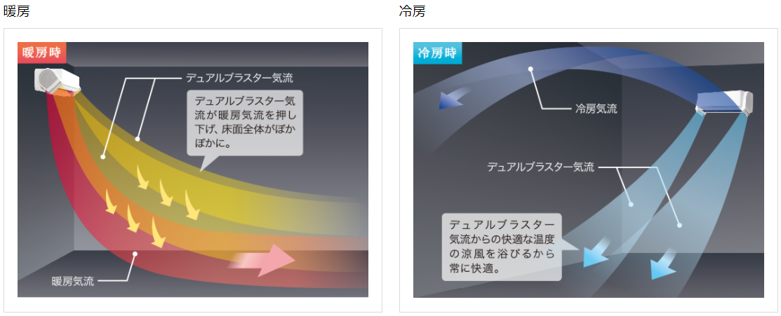 2種類の気流で、空間全体を快適に、DUAL BLASTER®
