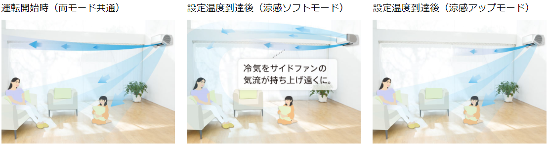 女性におすすめの、やさしい「新気流」、快適おまかせ気流