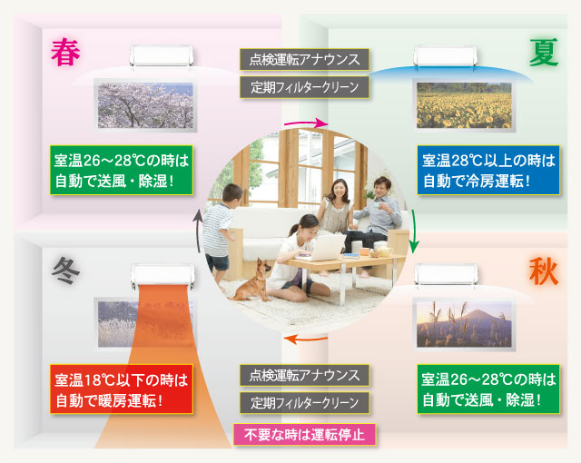 一年中、毎日快適、おまかせノクリア