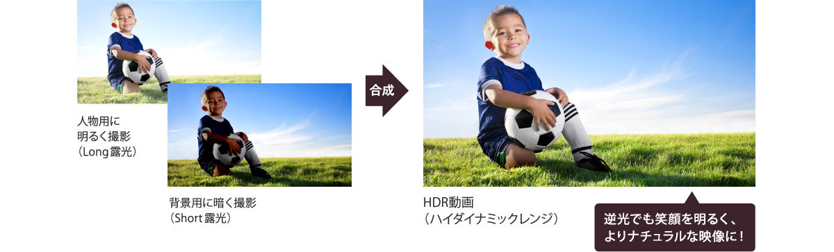 パナソニック HC-WX995M 価格比較 - 価格.com パナソニック HC-WX995M 価格比較 - 価格.com