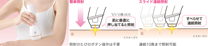 ���ɉ������Ă邾���̊ȒP�Ǝˁ��X���C�h�A���Ǝ�