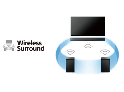 SONY ソニー HT-MT500 サウンドバー ホームシアターシステム SONY HT