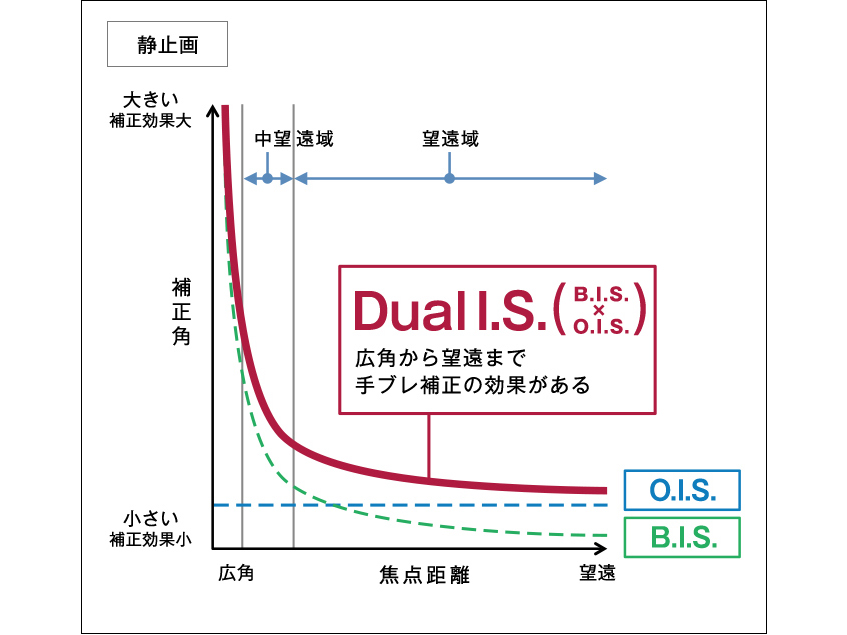 パナソニック LEICA DG VARIO-ELMARIT 12-60mm/F2.8-4.0 ASPH./POWER