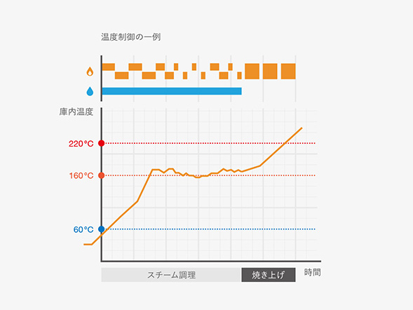 バルミューダ BALMUDA The Toaster K01E-KG [ブラック] 価格比較