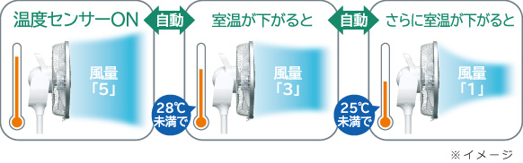 �����ɍ��킹�ĕ��ʐؑ։��x�Z���T�[