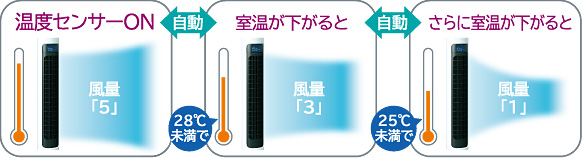 �����ɍ��킹�ĕ��ʐؑ։��x�Z���T�[