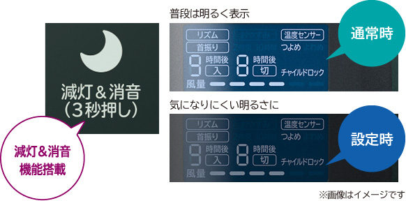 ���₷�ݎ��ȂǃV�[���ɂ���đI�ׂ錸��������