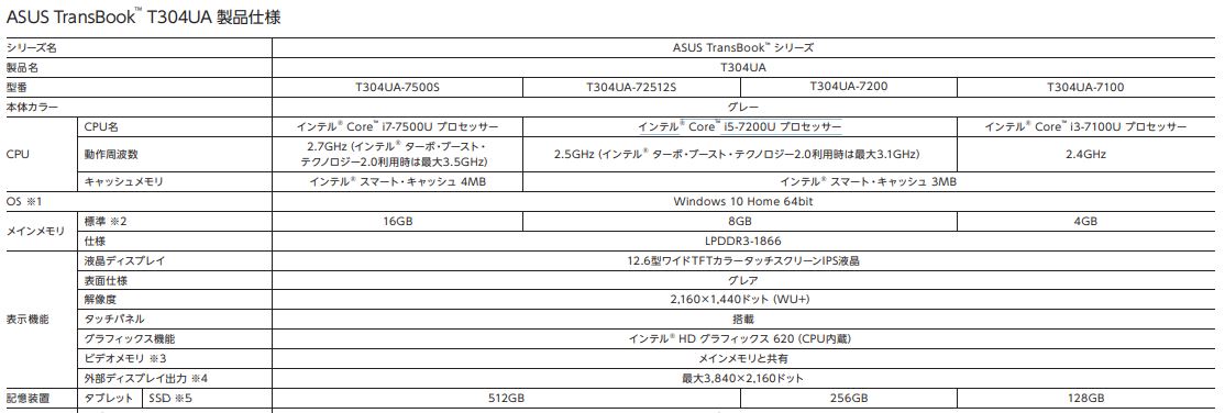 ASUS ASUS TransBook T304UA T304UA-7200 価格比較 - 価格.com