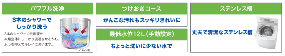 �������|�C���g�I