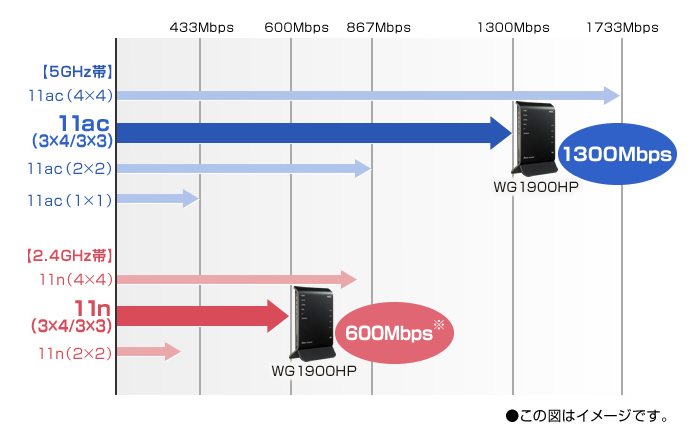 NEC Aterm WG1900HP PA-WG1900HP 価格比較 - 価格.com